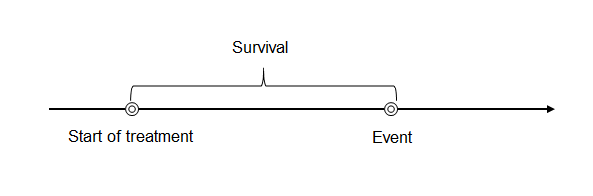 Survival1